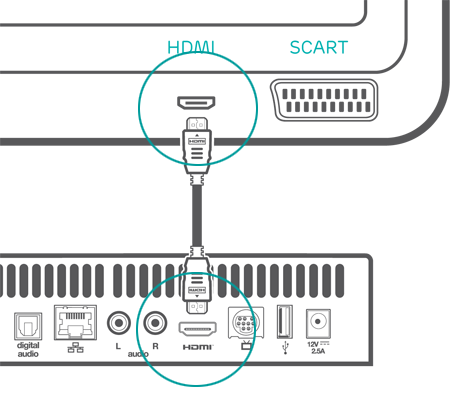 EE TV set up guide