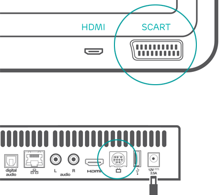EE TV set up guide