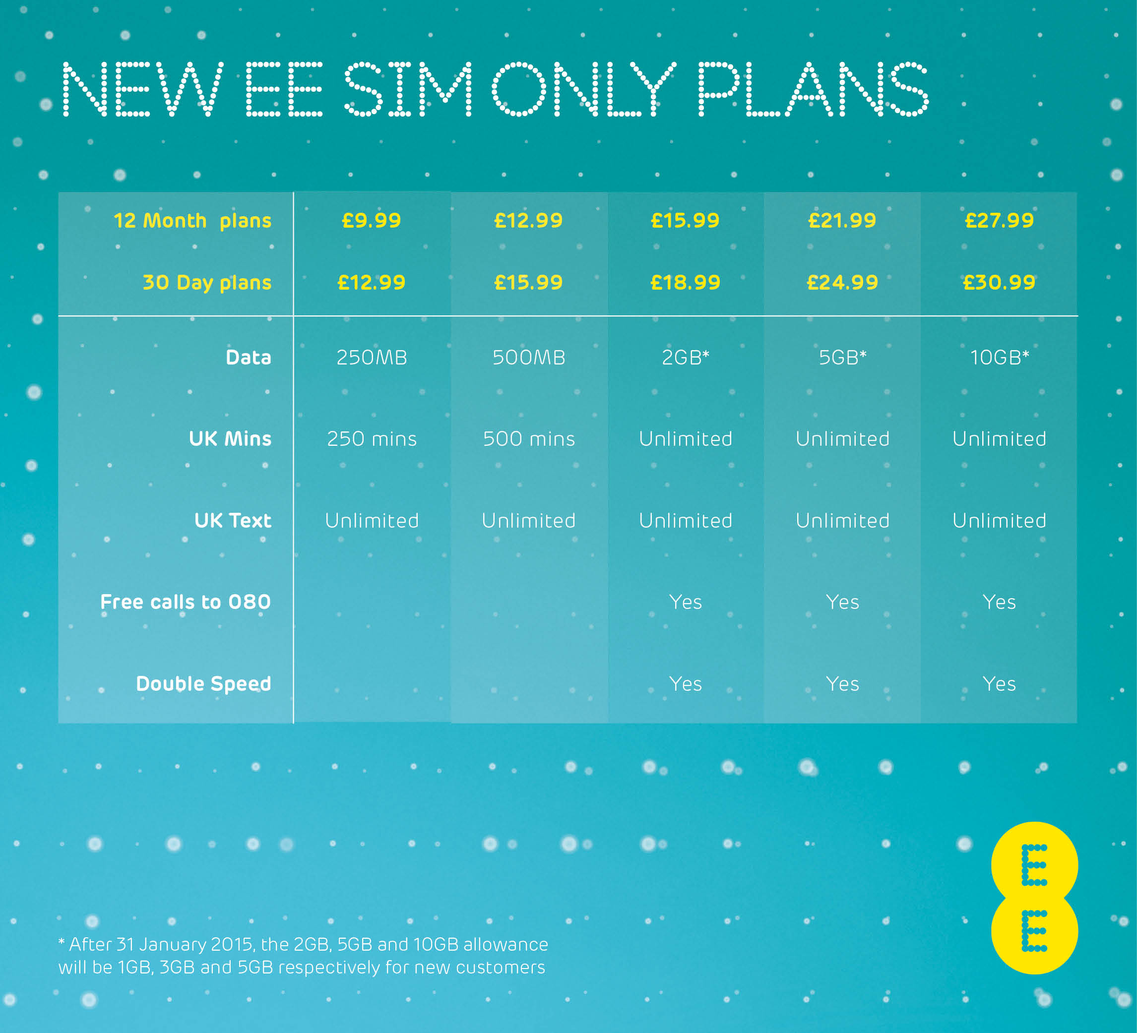 ee monthly data plans