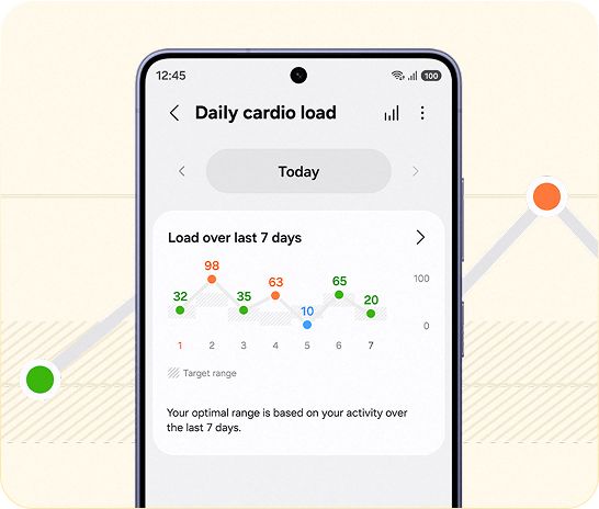 An image of a Samsung phone showing the cardio load for the last 7 days