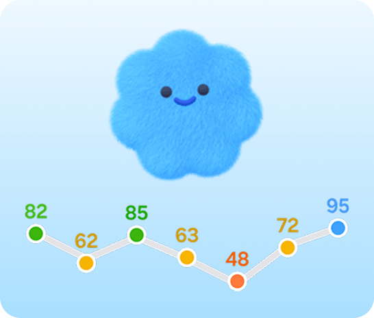 A linear chart showing sleep scores for the week