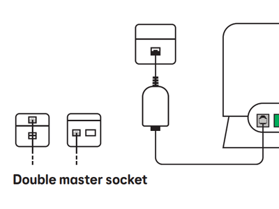 Hub connected to broadband filter and phone socket