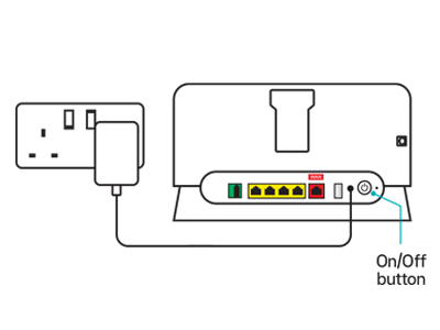 Smart Hub showing On/Off switch and power cable connected to wall socket