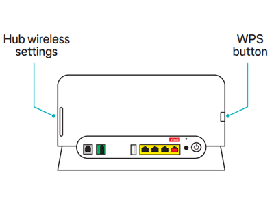 Wireless settings and WPS button on hub