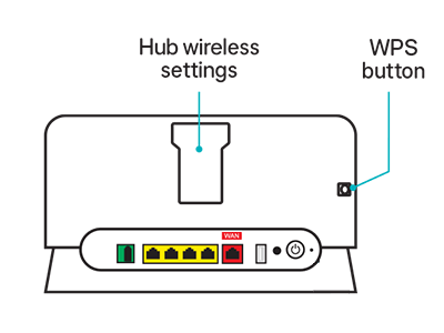 Wireless settings and WPS button on hub