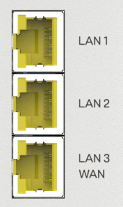 A vertical block of 3 Ethernet ports