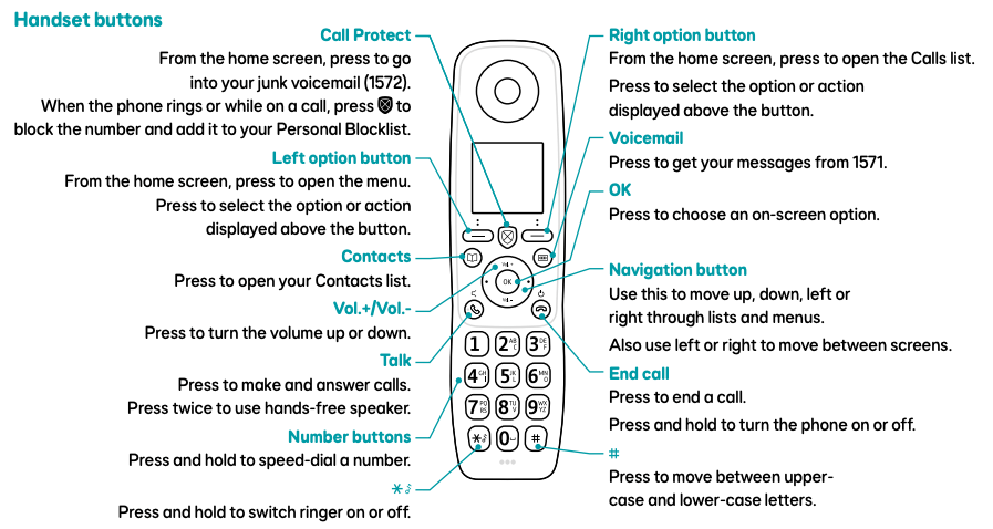 Image of Home Phone detailing handset functions